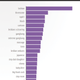 Illustration for article titled Womens Favorite Smut Searches Show Straight Porn Still Isnt Cutting It